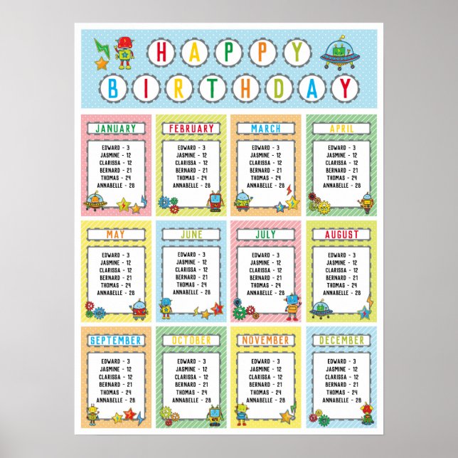Klassrum Birthday Board in Robots Theme Poster (Framsidan)