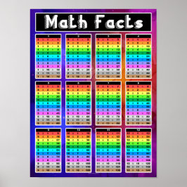 Klassrum för matematiska fakter för multiplikation poster