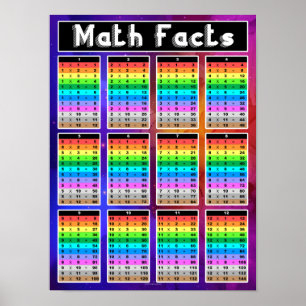 Klassrum för matematiska fakter för multiplikation poster