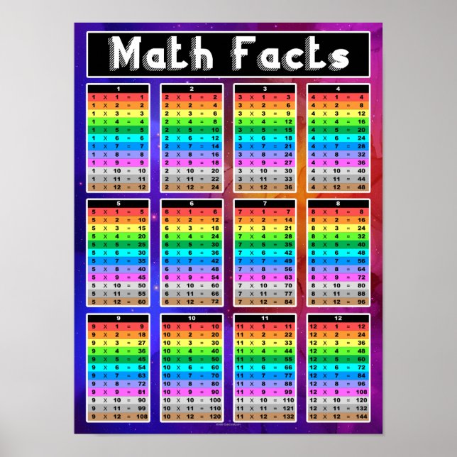 Klassrum för matematiska fakter för multiplikation poster (Framsidan)