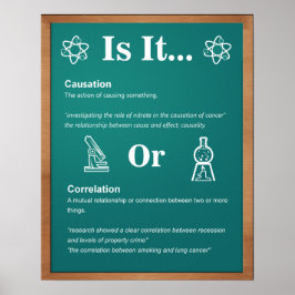 Klassrum Poster: Orsakssamband kontra korrelation Poster