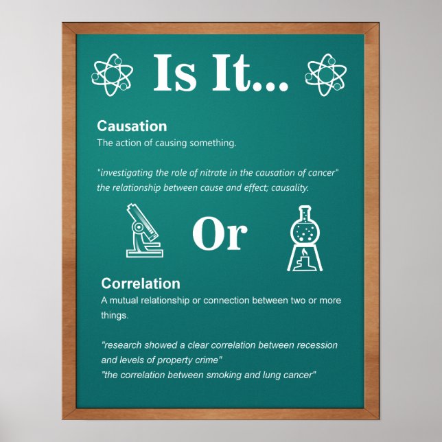 Klassrum Poster: Orsakssamband kontra korrelation Poster (Framsidan)