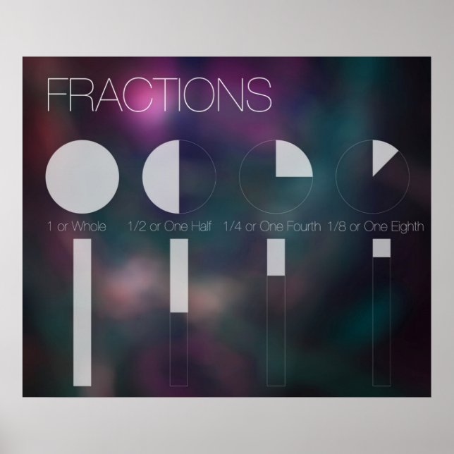 Klassrummet Modern Fractions Poster (Framsidan)