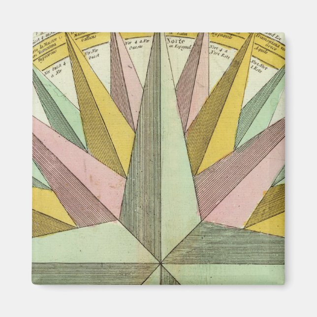 Klimater Magnet (Framsidan)