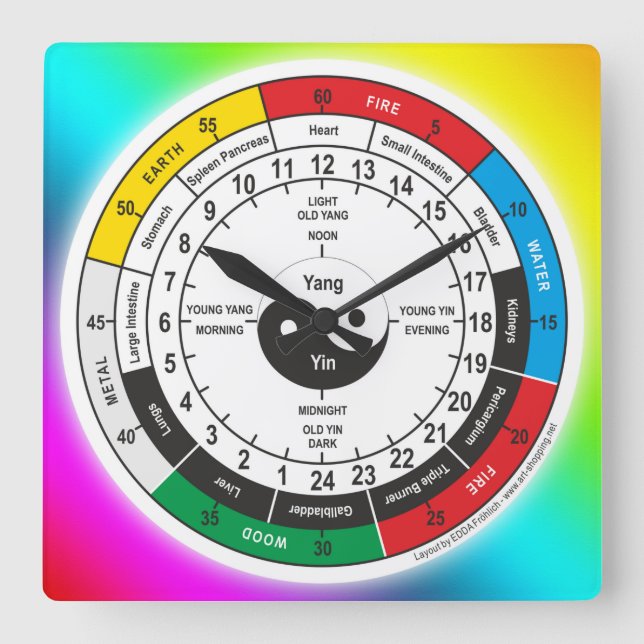 Klocka för traditionell kinesisk läkemedelskropp (Framsida)