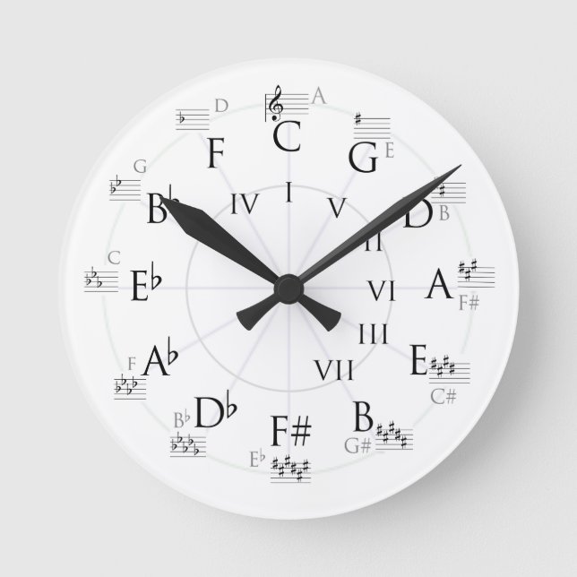 Klockmusik, teoricirkel i Fifths Treble Clef Rund Klocka (Framsida)