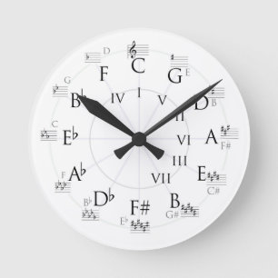 Klockmusik, teoricirkel med Fifths Treble Clef Rund Klocka