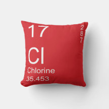 Klorin