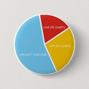 Knappen Diagram för paj Knapp