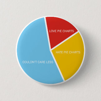Knappen Diagram för paj Knapp