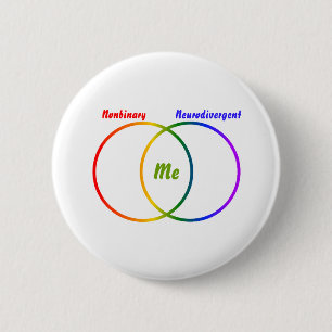 Knappen Venndiagram 2 identiteter Knapp