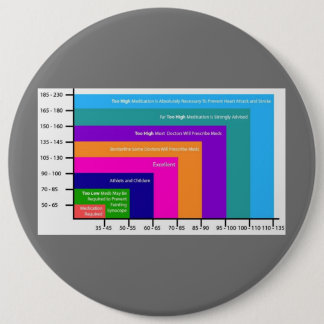 KNAPPPIN-KOD FÖR BLODTRYCK KNAPP