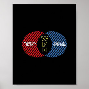 Knappt fungerande - WFH Poster