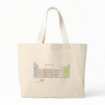 Knitters periodiska bord av fibrer