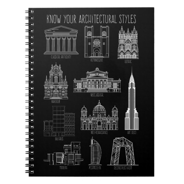 Know Your Architectural Stilar Byggnad Anteckningsbok (Framsidan)