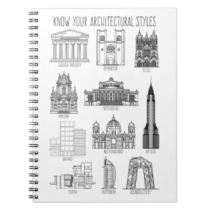 Know Your Architectural Stilar Byggnad Anteckningsbok