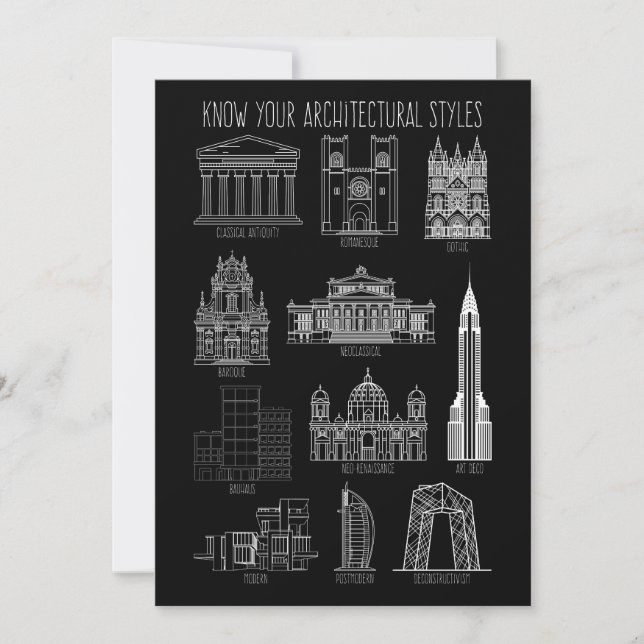Know Your Architectural Stilar Byggnad Inbjudningar (Framsida)