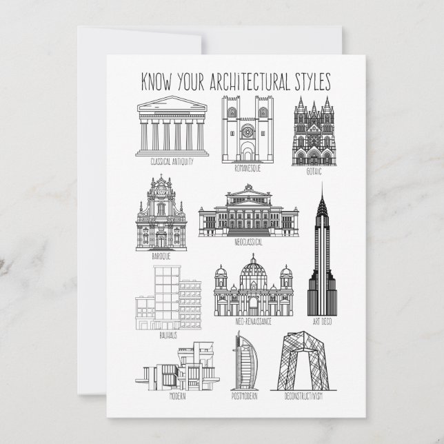 Know Your Architectural Stilar Byggnad Inbjudningar (Framsida)