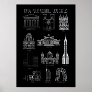 Know Your Architectural Stilar Byggnad Poster