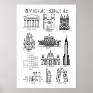 Know Your Architectural Stilar Byggnad Poster