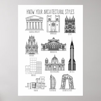 Know Your Architectural Stilar Byggnad Poster