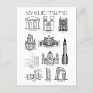 Know Your Architectural Stilar Byggnad Vykort