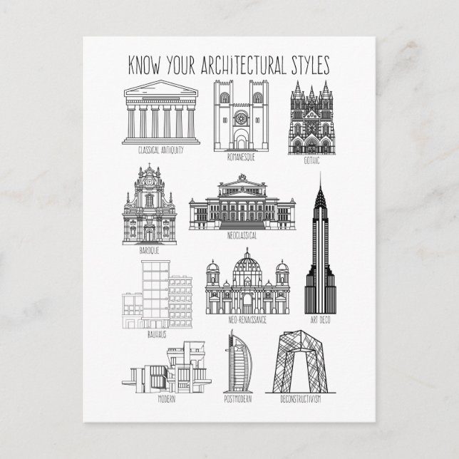 Know Your Architectural Stilar Byggnad Vykort (Framsida)