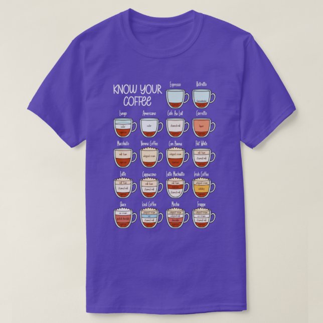 Know Your Coffee T Shirt (Design framsida)