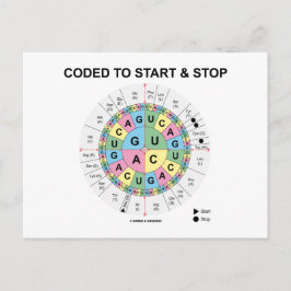 Kodad för start och stopp (Codon Wheel) Vykort