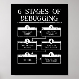 Kodning 6 steg för felsökning av datorprogrammerin poster