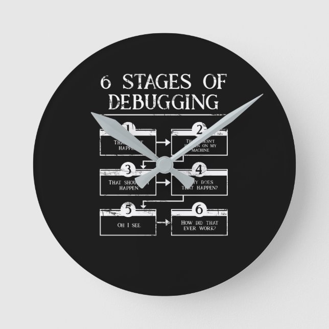 Kodning 6 steg för felsökning av datorprogrammerin rund klocka (Framsida)