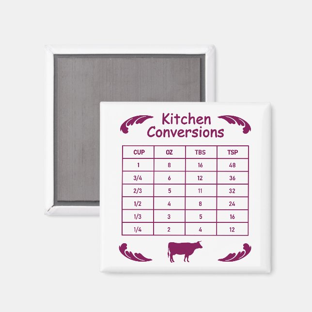 KÖK KOPPAR TILL TSK. OMVANDLINGSTABELL MAGNET (Front/Back)