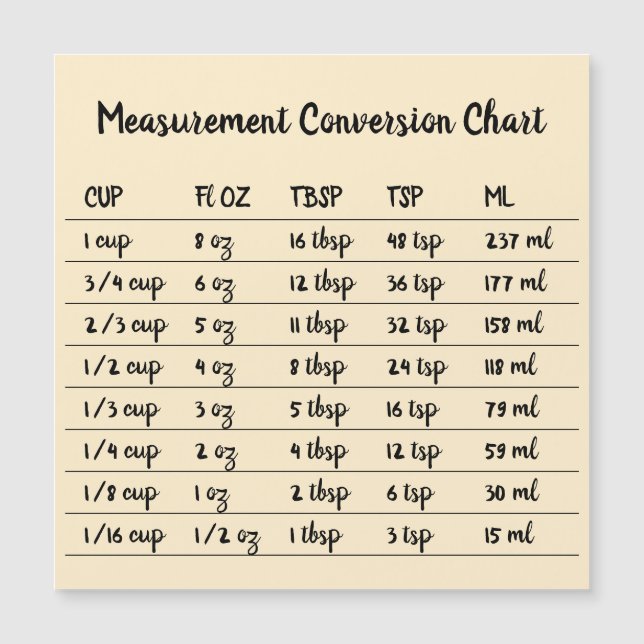 Kök Matlagning Bakning Konvertering Mått gul (Framsida)