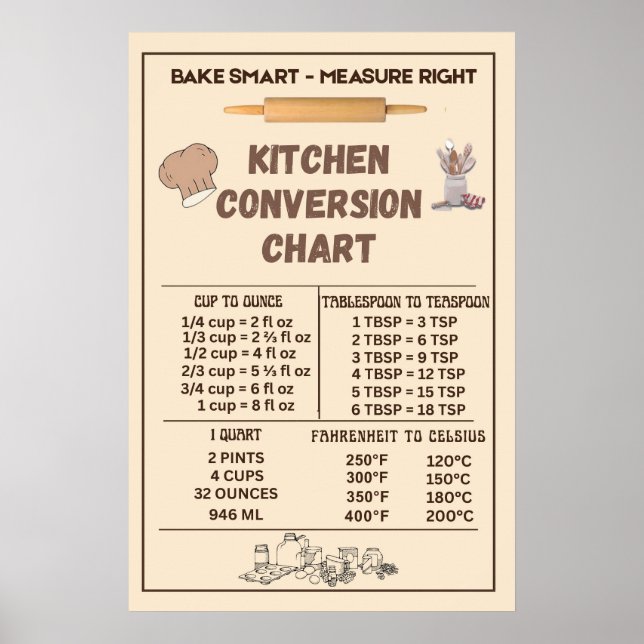 Kök Omvandlingstabell Poster (Framsidan)