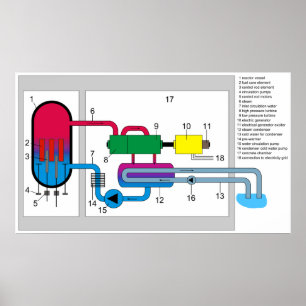 Kokande diagram för vattenreaktorsystem poster