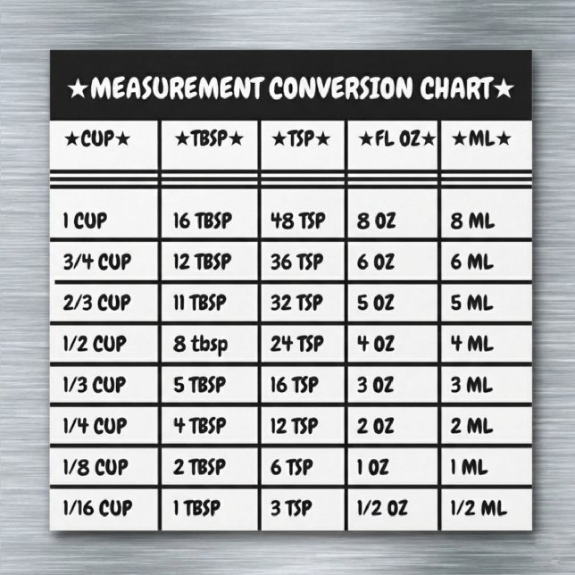 Köket Matlagning & Bakning Konvertering Mått Magne (cooking measurements magnets)