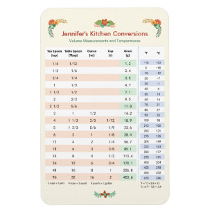Kökomvandlingen kartlägger - volym & temperaturen magnet