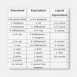 Kökomvandlingsmagnet Magnet
