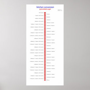 kökomvandlingssocker poster