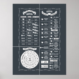 Köksdiagram - alla Färg Poster
