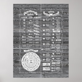 Köksdiagram - barn Wood Poster
