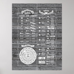 Köksdiagram - barn Wood Poster