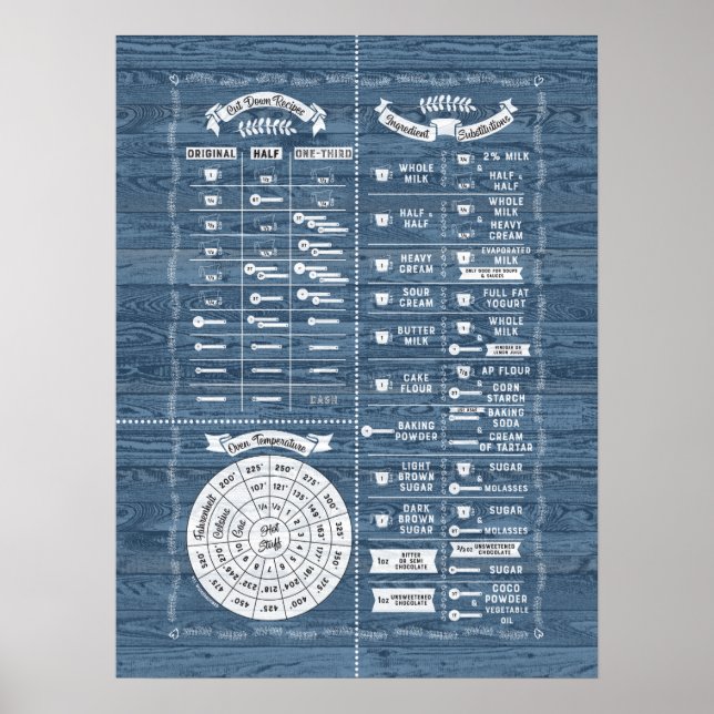 Köksdiagram - blå poster (Framsidan)