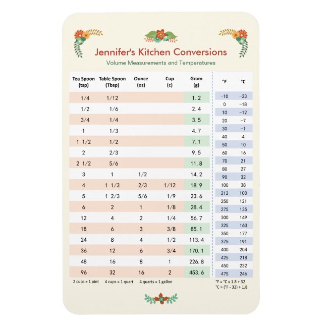 Köksdiagram - volym och temperatur magnet (Vertikal)