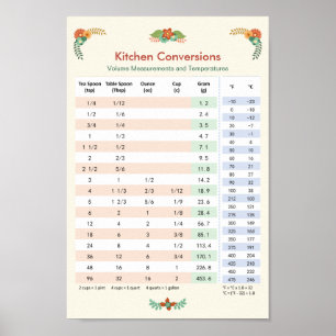 Köksdiagram - volym och temperatur poster