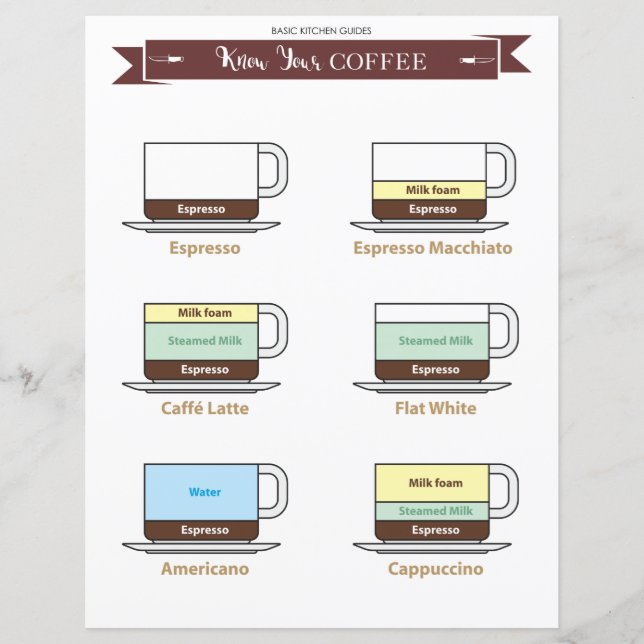 Köksguide: Kaffekttdrycker Pappra Lakan (Framsida)