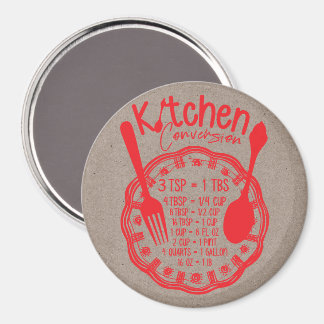 Kökskonvertering Magnet