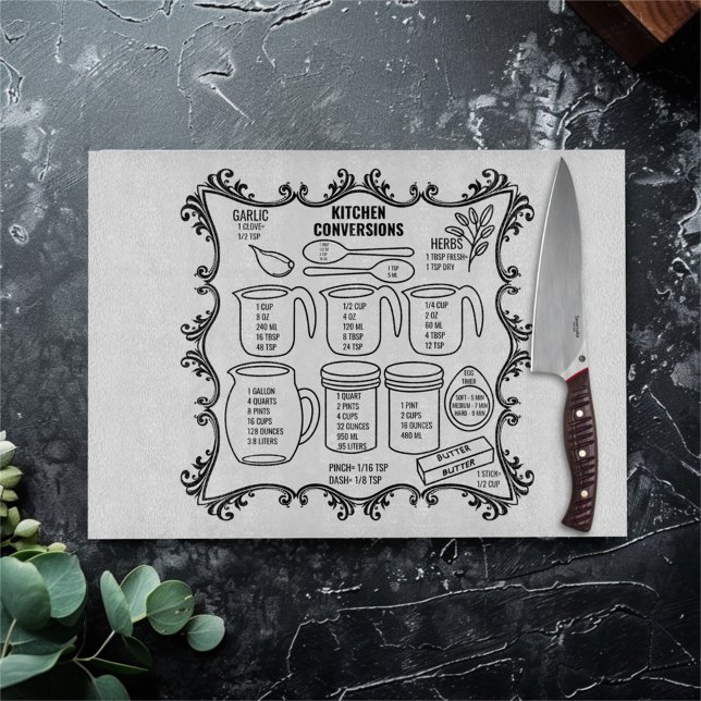 Kökskonvertering och mätningar (Skapare uppladdad)