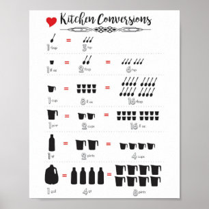 Kökskonvertering Poster