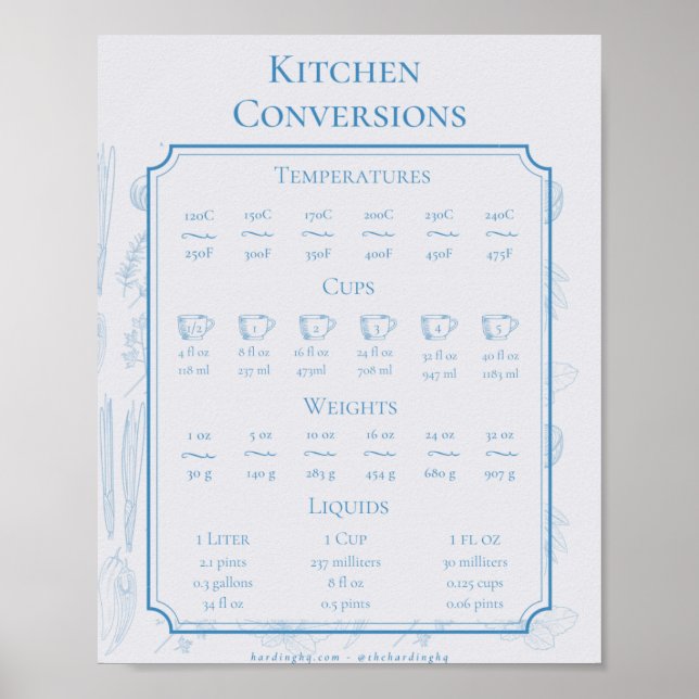 Kökskonvertering Poster (Framsidan)